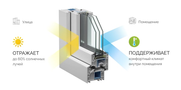 Мультифункциональные стеклопакеты 